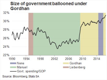 gordhan_spending