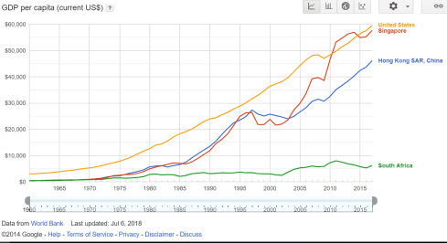 Singapore_perCapGDP