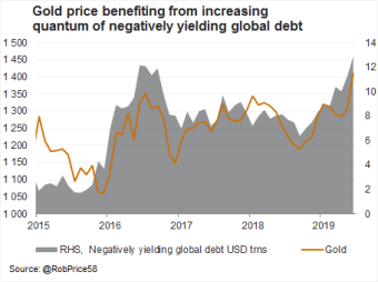 SOV11_negatively_yielding