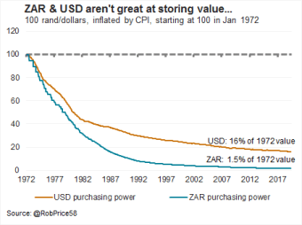 SOV1_SA_US_100_inflation