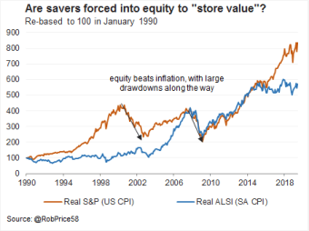 SOV7_SA_US_real_equity