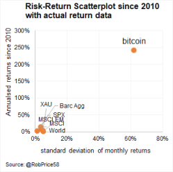 BTC_VC_actual_scatter_v2