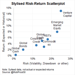 BTC_VC_stylised_scatter_v2